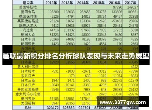 曼联最新积分排名分析球队表现与未来走势展望