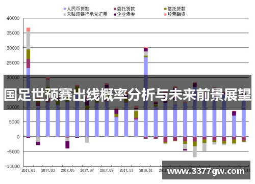 国足世预赛出线概率分析与未来前景展望