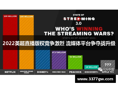 2022英超直播版权竞争激烈 流媒体平台争夺战升级